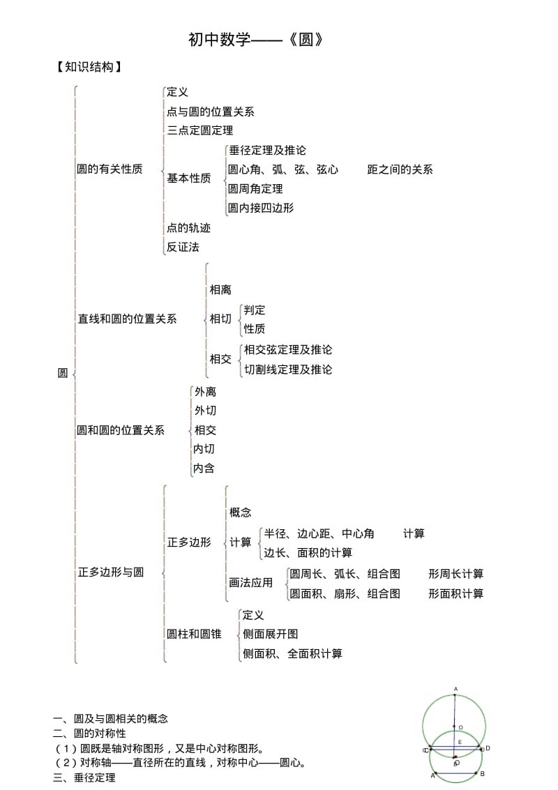 【精选】中考圆知识点总结复习(经典推荐)打印版.pdf_第1页