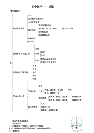 【精选】中考圆知识点总结复习(经典推荐)打印版.pdf