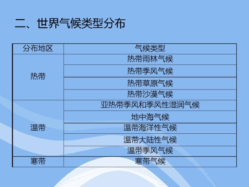 【精品教案】人教版七年级地理上册第四节：世界的气候.pdf_第3页