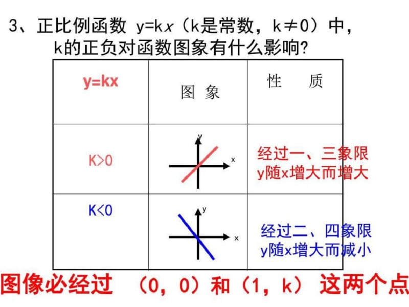 一次函数的图像和性质练习.ppt.pdf_第3页