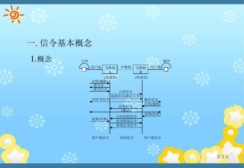 no7信令系统.pdf_第3页