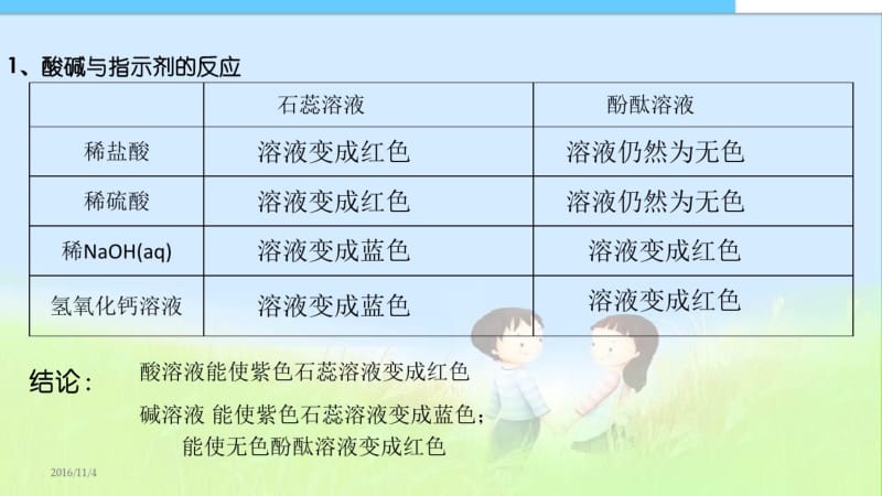 【人教最新版初三九年级化学下册】实验活动6_酸和碱的化学性质.pdf_第2页