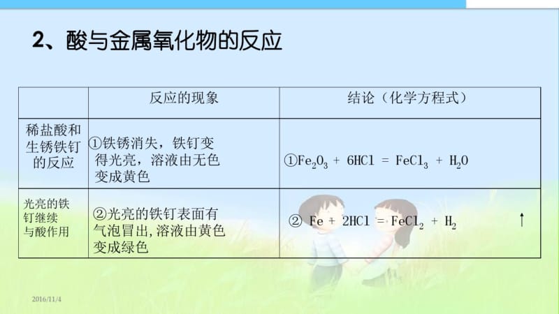 【人教最新版初三九年级化学下册】实验活动6_酸和碱的化学性质.pdf_第3页