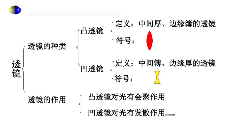 5八年级物理上册第五章透镜及其应用复习课件.pdf_第2页