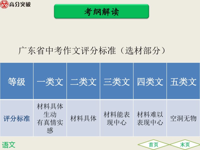 【广东专版】2019届中考语文满分作文复习与指导ppt课件(选材)(143页).pdf_第2页