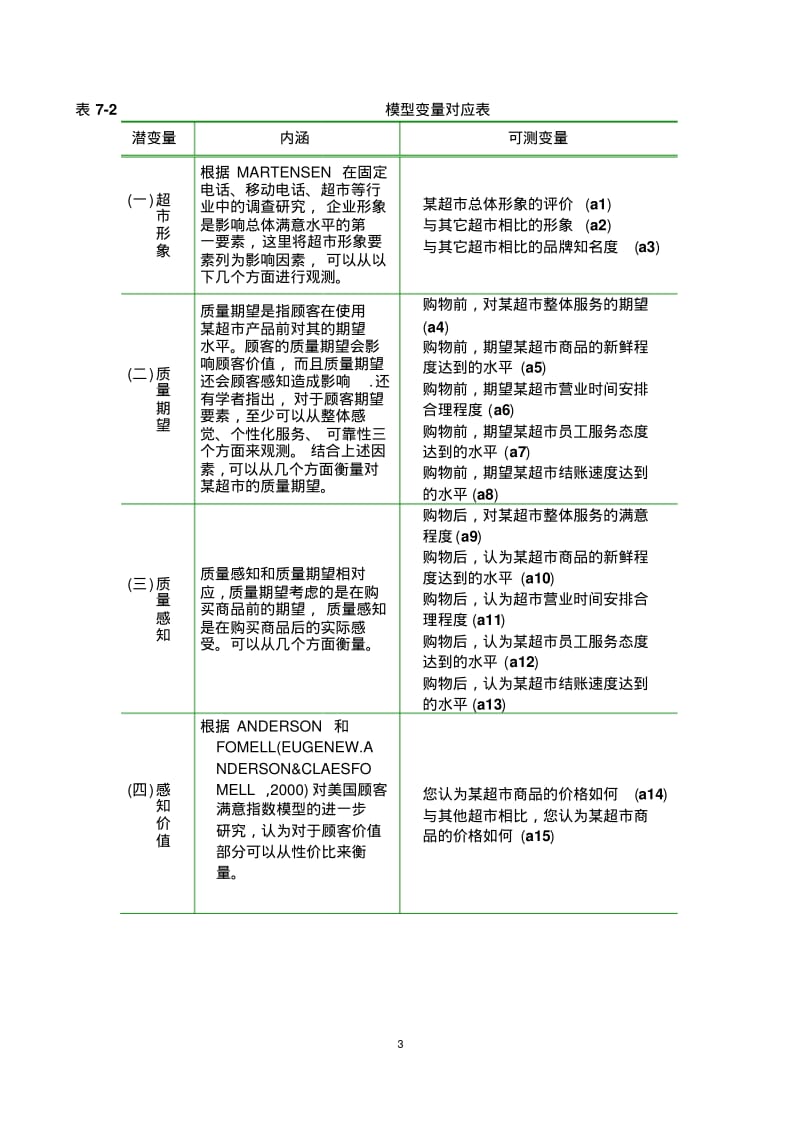 Amos-验证性因子分析步步教程.pdf_第3页