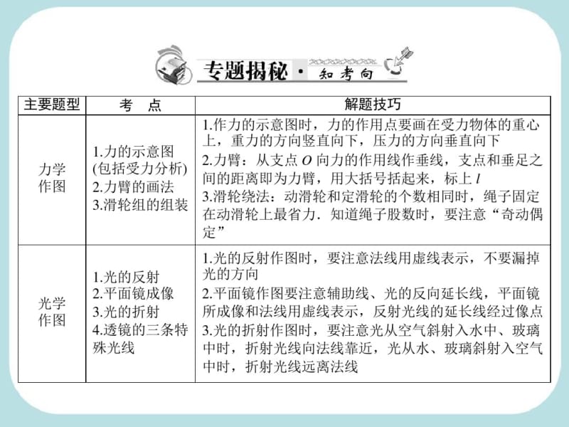 2018年中考物理二轮专题复习ppt课件(158页).pdf_第2页