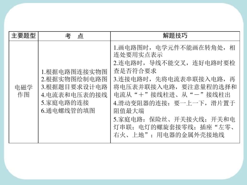 2018年中考物理二轮专题复习ppt课件(158页).pdf_第3页