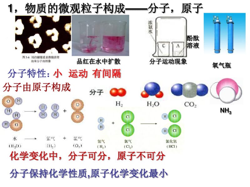 8九年级化学上册基本概念和理论期末复习课件【精品教案】.pdf_第2页