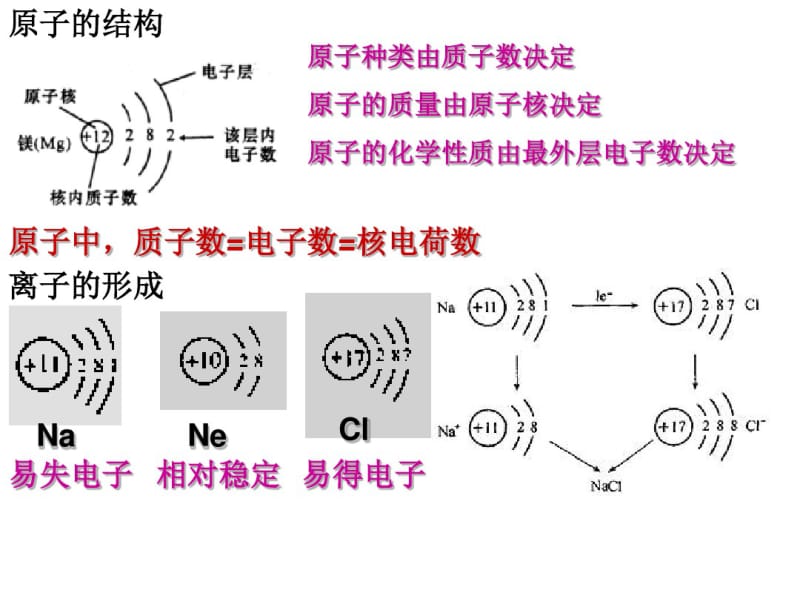 8九年级化学上册基本概念和理论期末复习课件【精品教案】.pdf_第3页