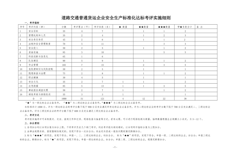 道路交通普通货运企业安全生产标准化达标考评实施细则.doc_第1页