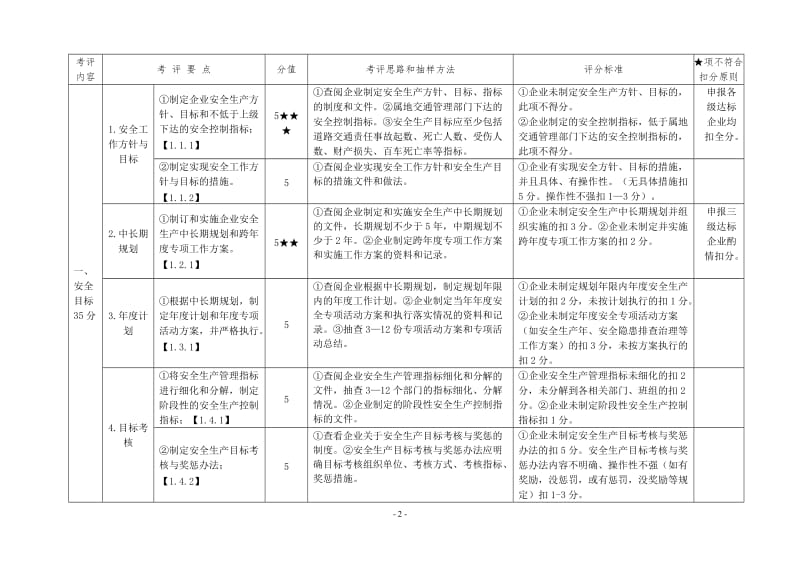 道路交通普通货运企业安全生产标准化达标考评实施细则.doc_第2页