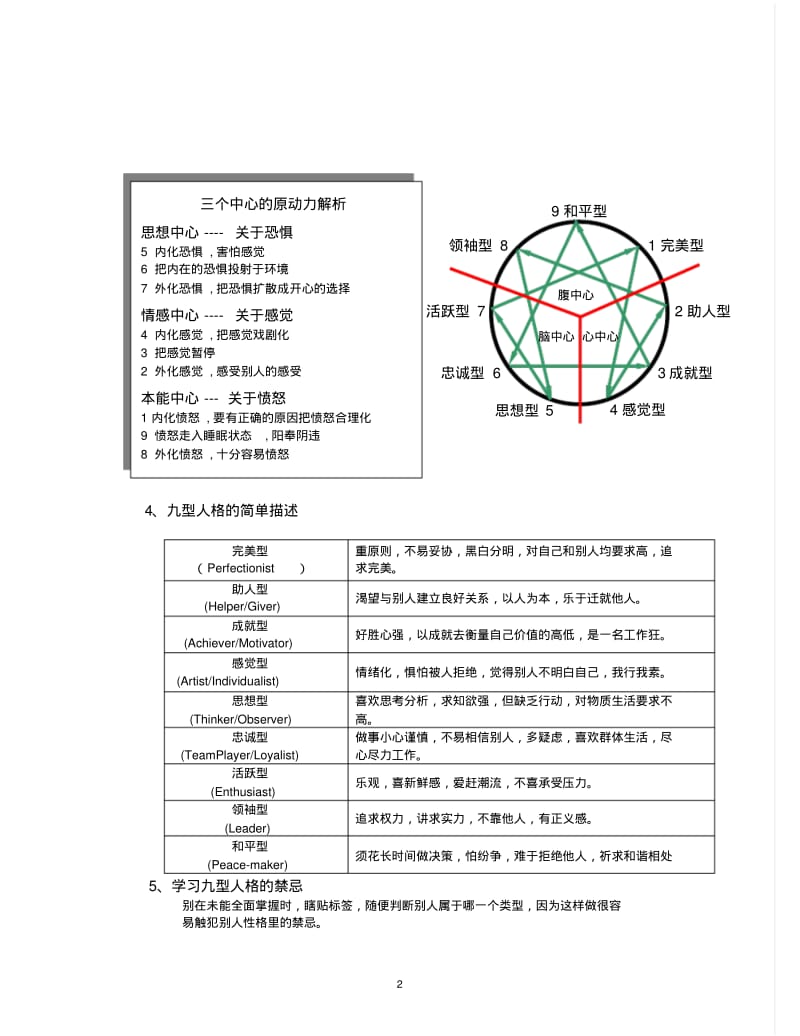 《九型人格分析》.pdf_第2页