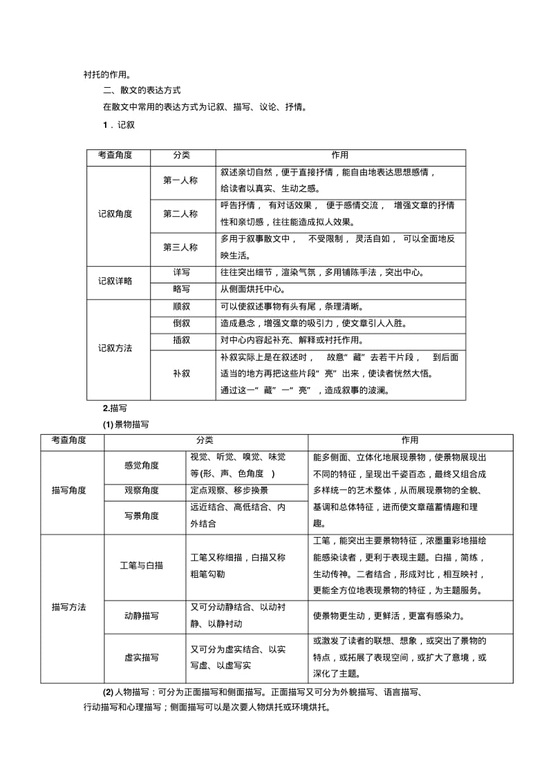 2017届高考语文一轮复习教案：专题十二第二讲考点四鉴赏作品形象和艺术Word版含解析.pdf_第2页