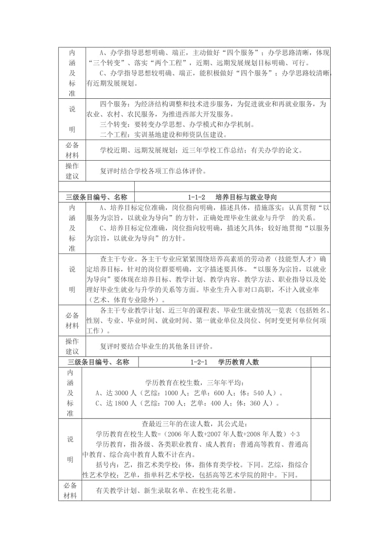 省级重点中等职业学校评估指标体系总表.doc_第2页