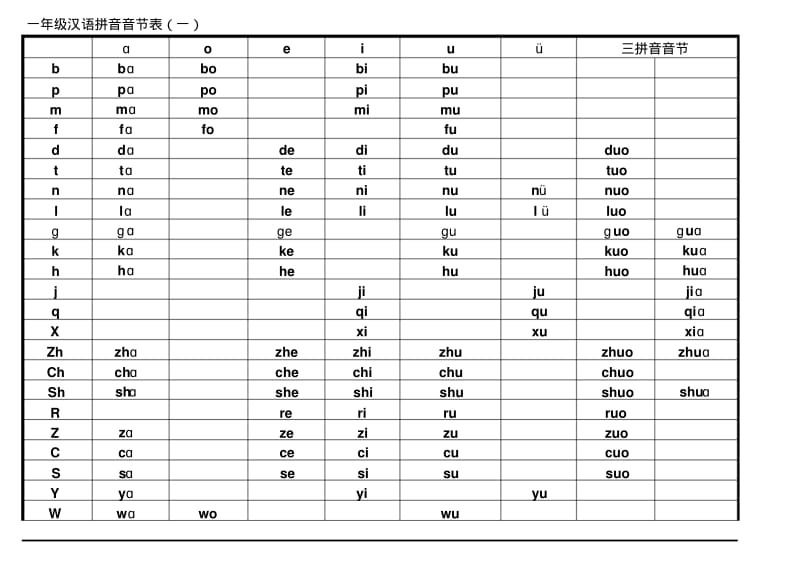 一年级汉语拼音音节表名师优质资料.pdf_第1页