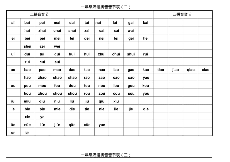 一年级汉语拼音音节表名师优质资料.pdf_第2页