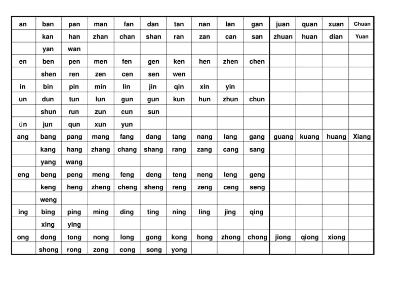 一年级汉语拼音音节表名师优质资料.pdf_第3页