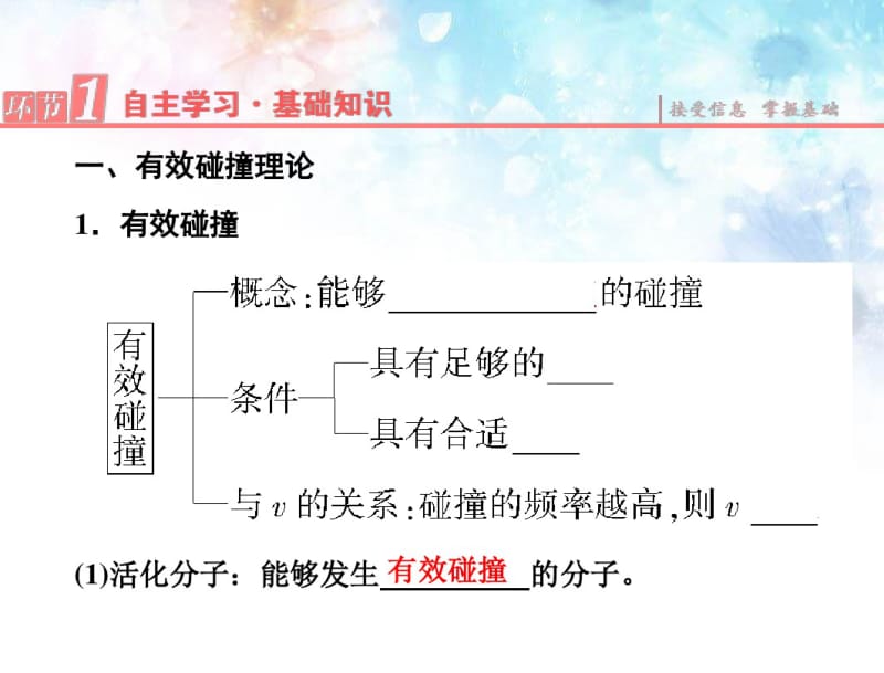 【人教版】化学选修四：2.2《影响化学反应速率的因素》ppt课件.pdf_第3页