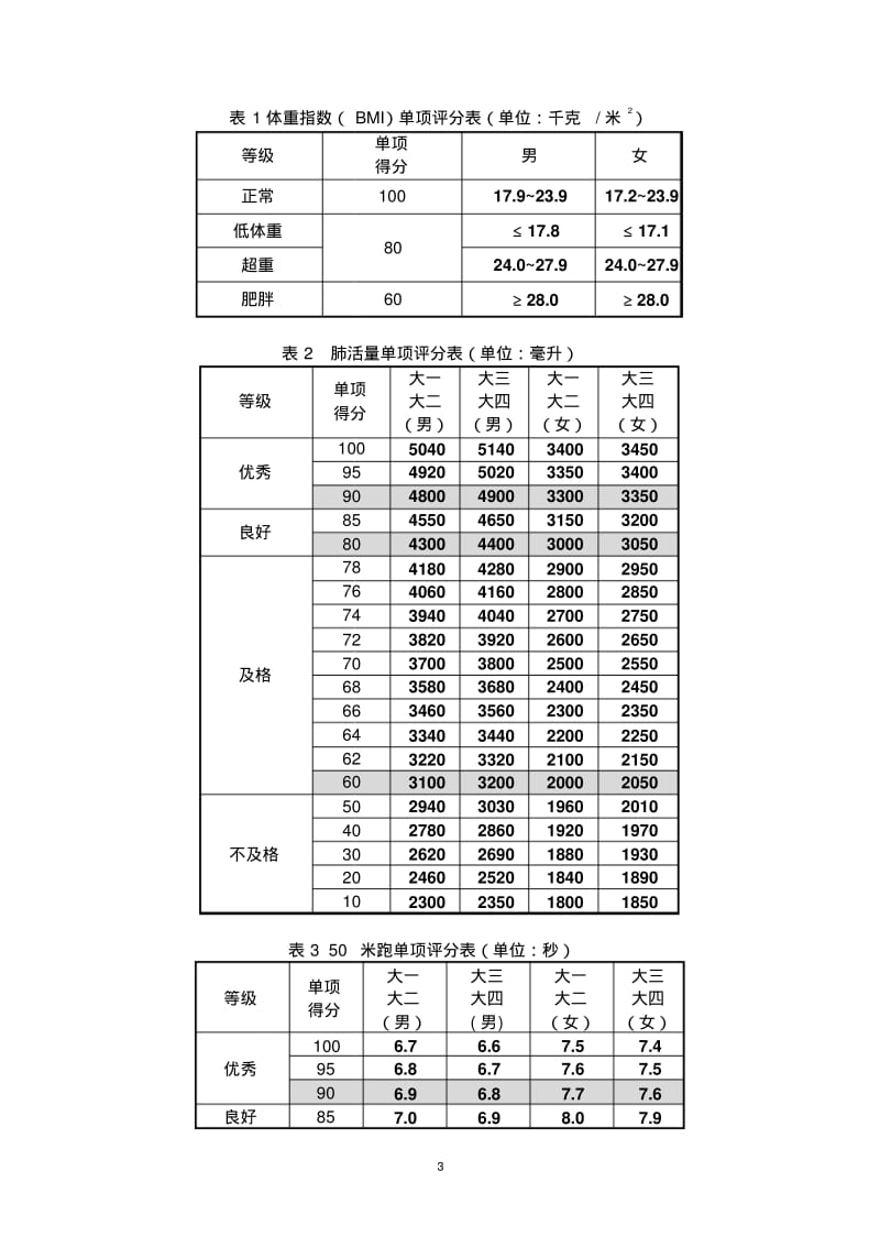 《国家学生体质健康标准》测试指标及评分标准说明.pdf_第3页