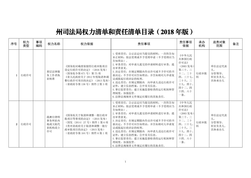 州司法局权力清单和责任清单目录（2018年版）.doc_第1页