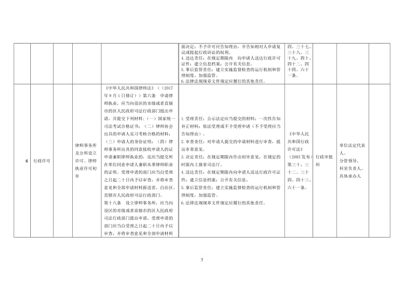 州司法局权力清单和责任清单目录（2018年版）.doc_第3页