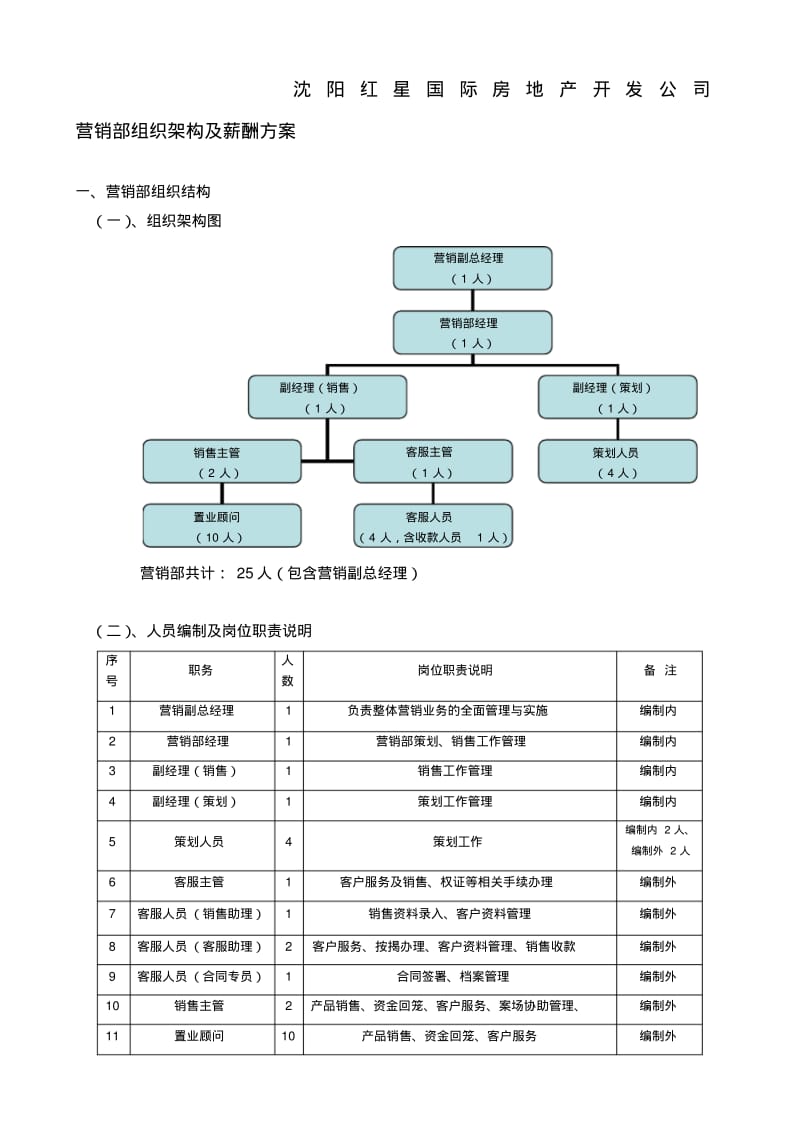 【2019年整理】房地产开发公司营销部组织架构及薪酬方案.pdf_第1页