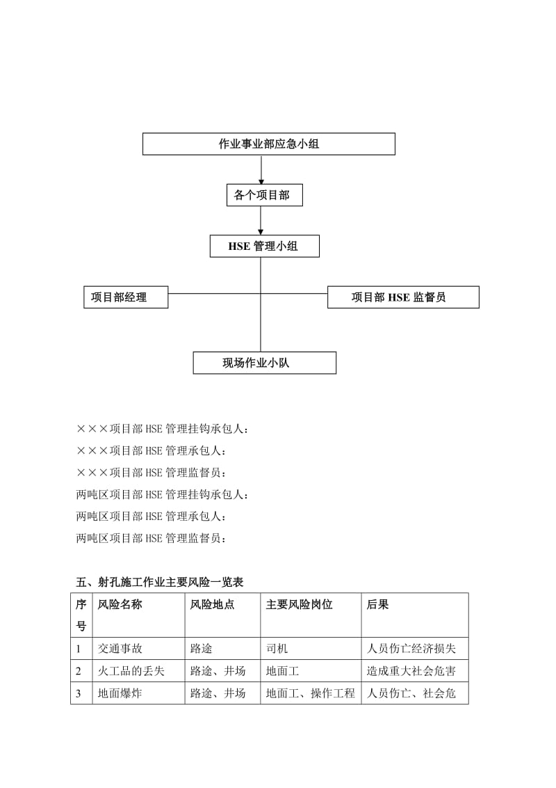 作业事业部管理部应急预案.doc_第3页