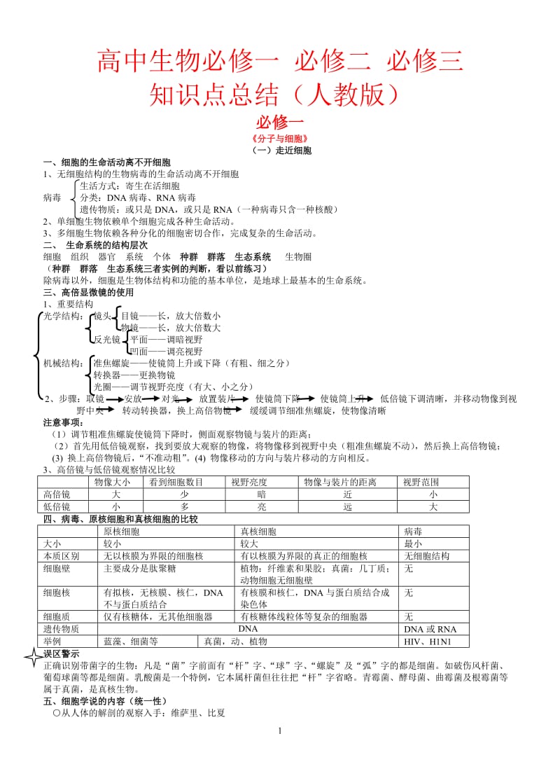 高中生物必修一必修二必修三知识点总结（人教版）.doc_第1页