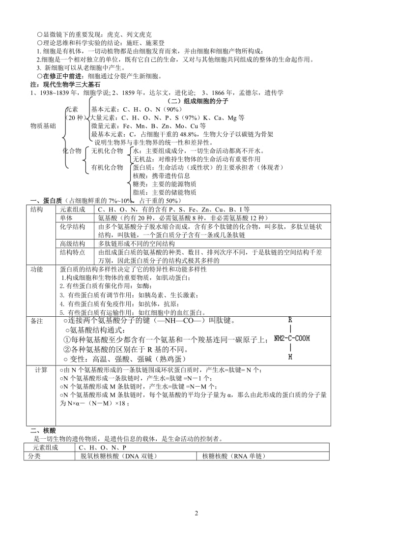 高中生物必修一必修二必修三知识点总结（人教版）.doc_第2页