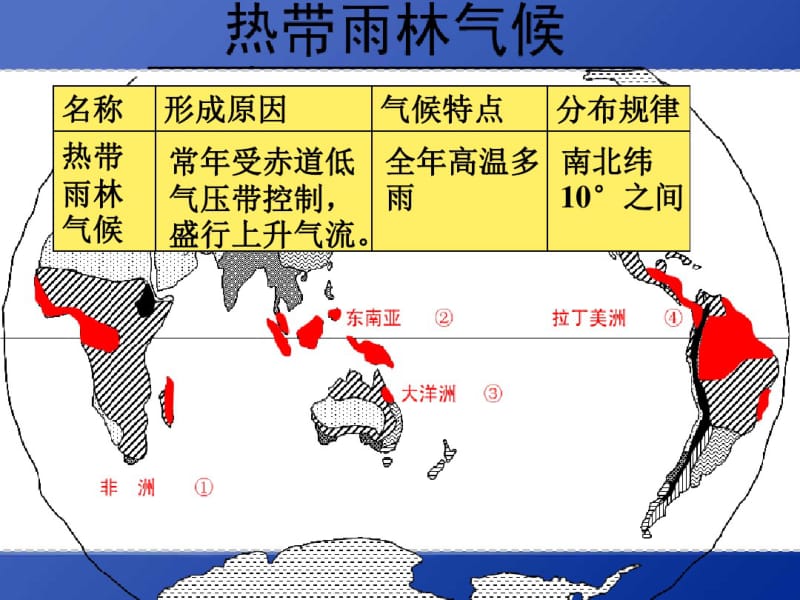 上课----一轮复习世界气候类型特点成因及分布名师优质资料.ppt.pdf_第3页