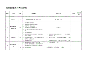 临床合理用药考核标准.pdf