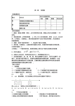 人教版七年级上册数学单元测试题及答案.pdf