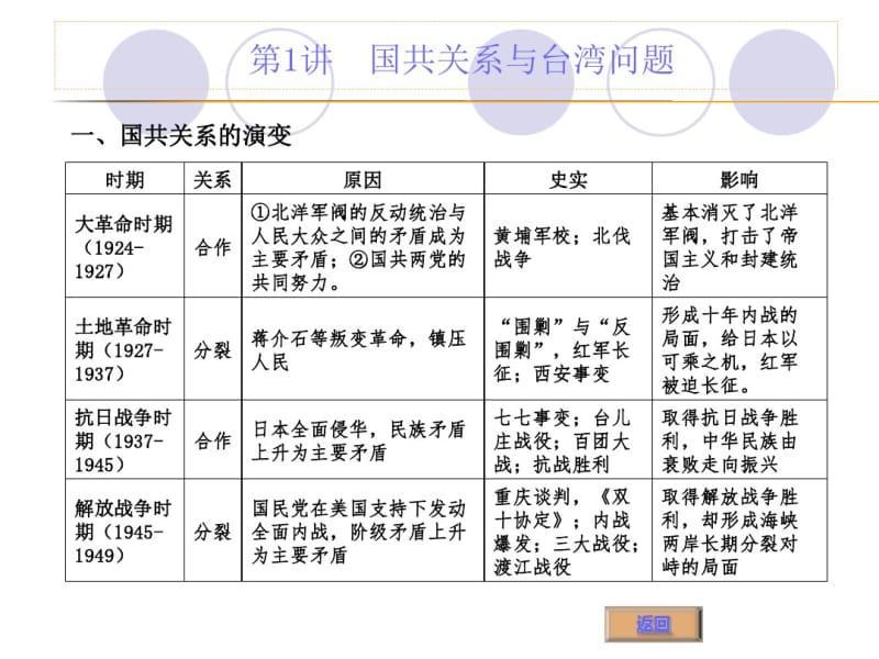 中考历史专题复习..pdf_第2页