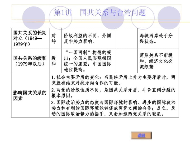 中考历史专题复习..pdf_第3页