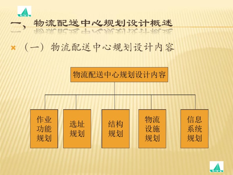 京东商城配送中心选址..pdf_第3页