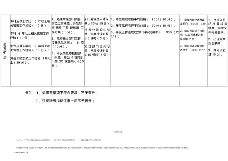 企业中层管理人员岗位职级晋升评定标准.pdf_第3页