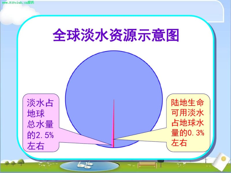 五下语文语文综合性学习节约用水ppt..pdf_第2页