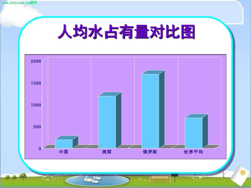 五下语文语文综合性学习节约用水ppt..pdf_第3页