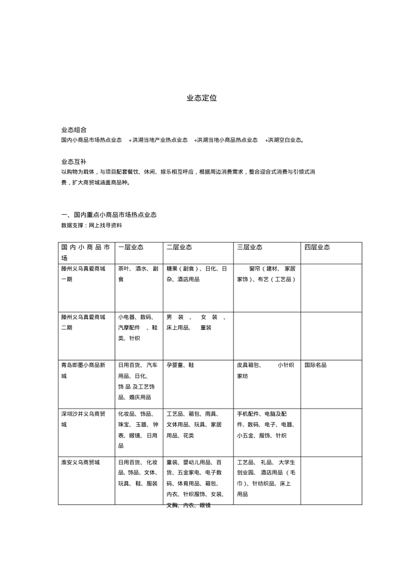 业态调研定位DOC.pdf_第1页