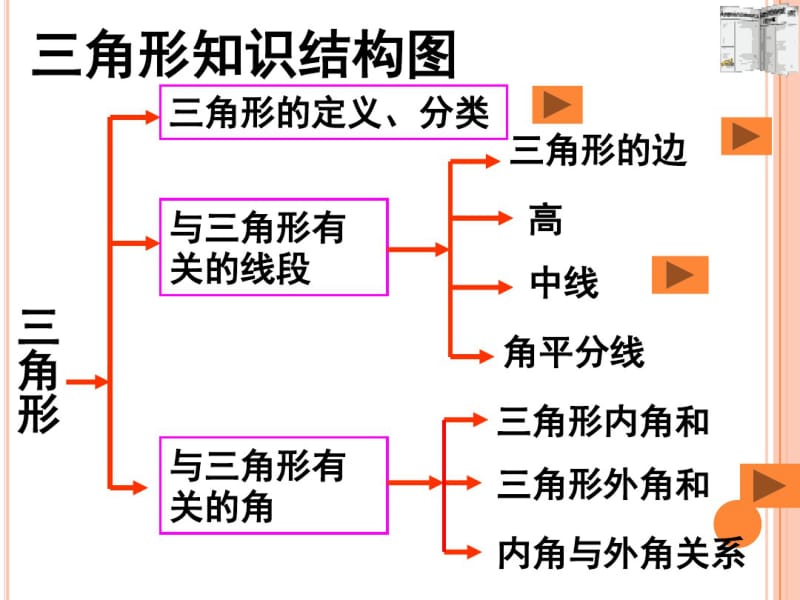 人教版八年级数学上册总复习课件.pdf_第2页