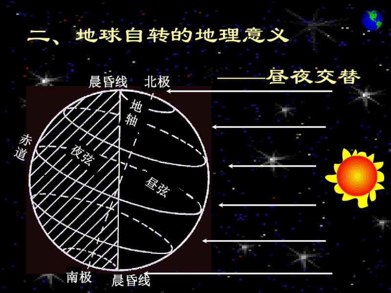 人教社七年级《地理》上册第一章《地球和地图》第二节《地球的运动》课件.pdf_第3页