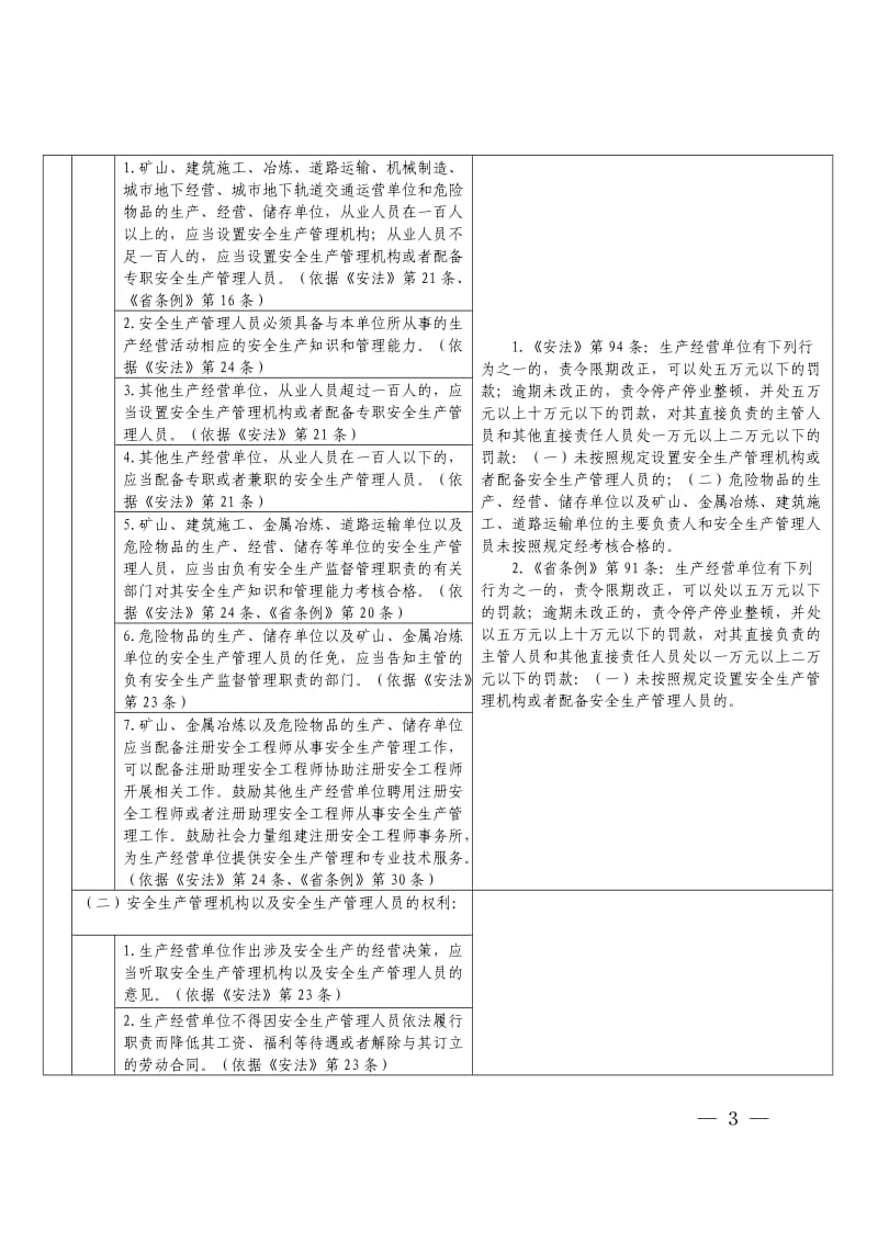 生产经营单位主体责任体系表(责任清单).doc_第3页