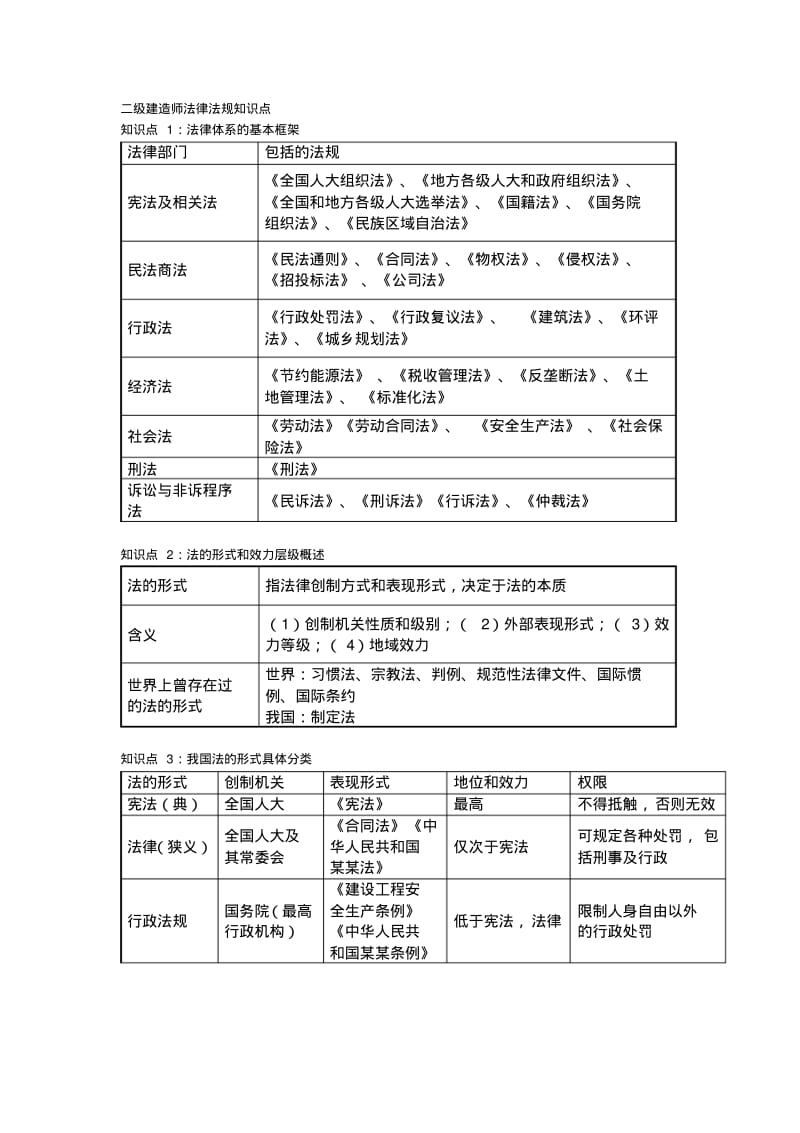 二级建造师法律法规知识点..pdf_第1页