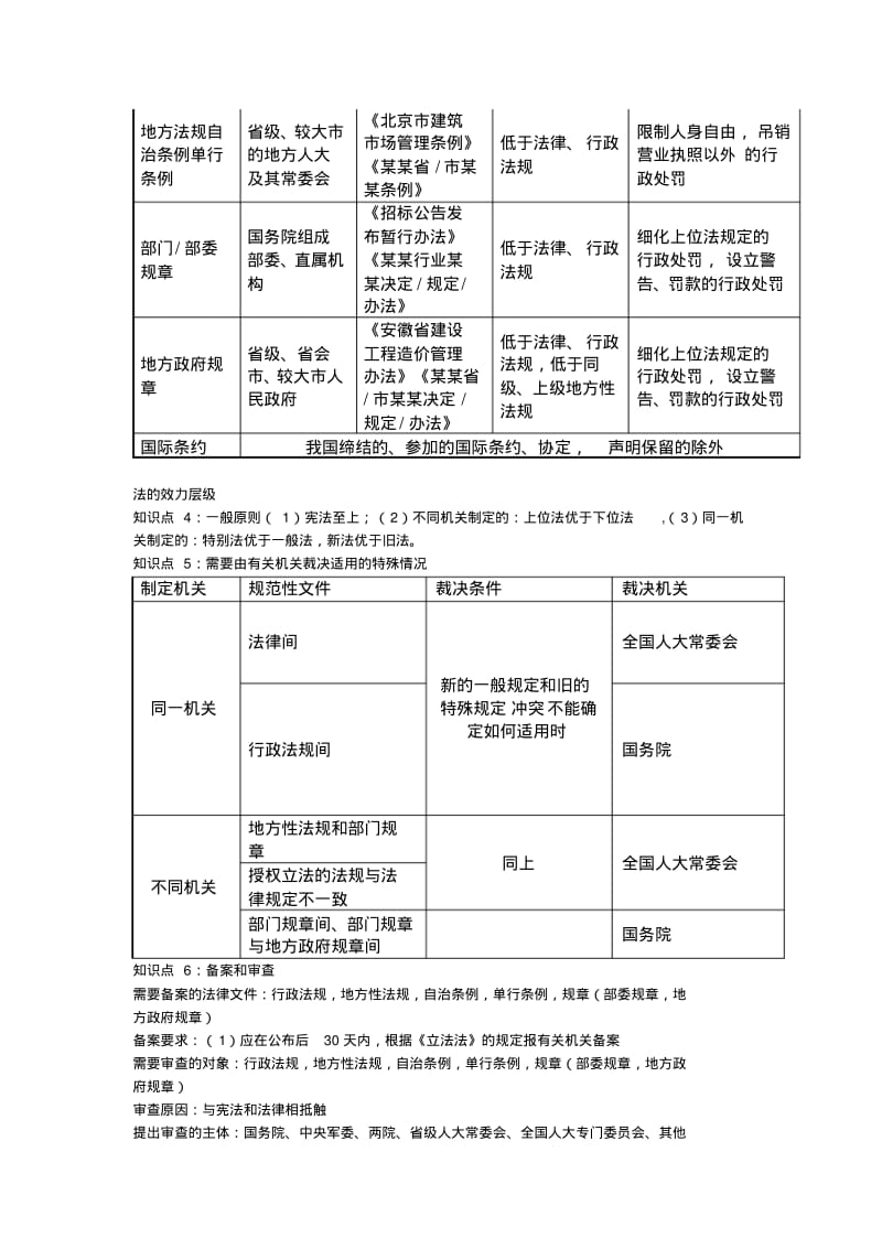 二级建造师法律法规知识点..pdf_第2页