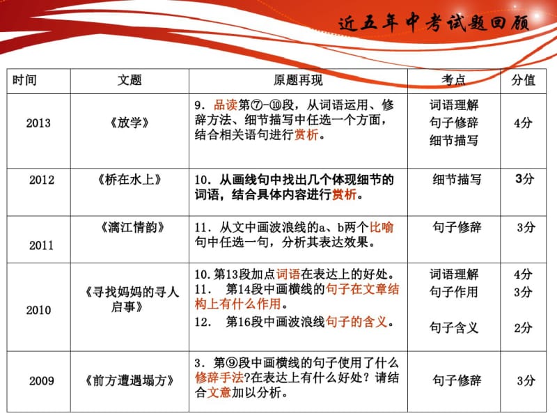 中考记叙文之品读与赏析..pdf_第3页