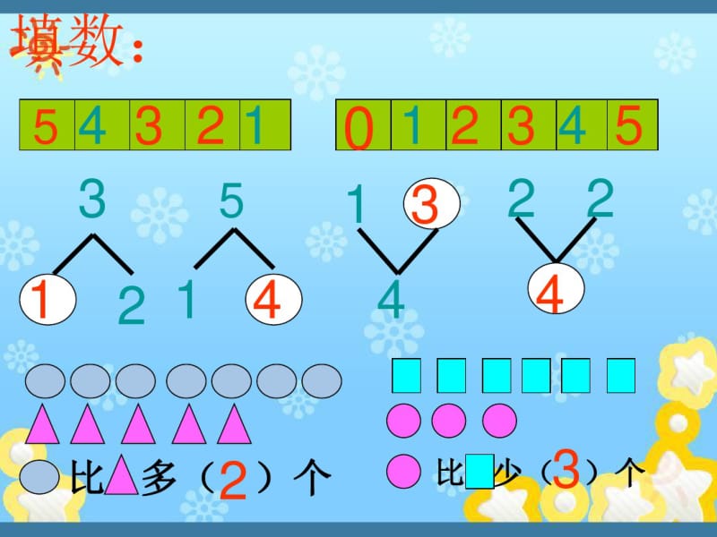 人教版数学一上《5以内的加减法》PPT课件.pdf_第2页