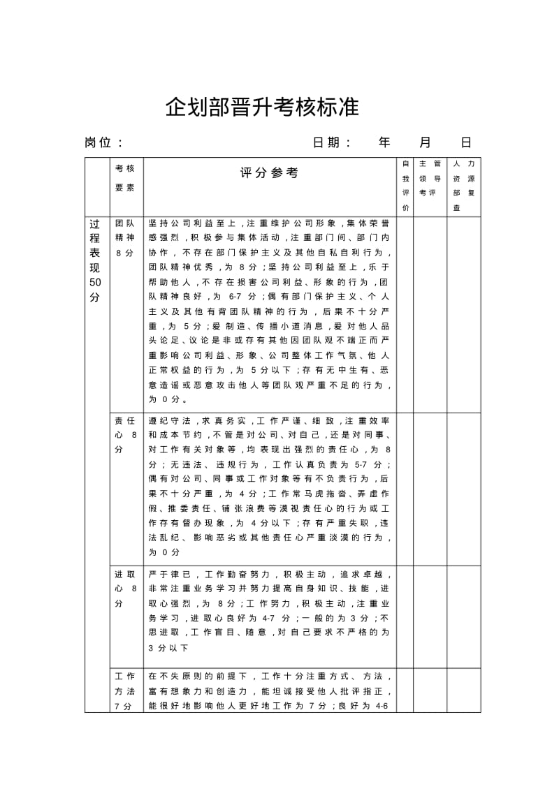 企划部绩效考核标准..pdf_第1页