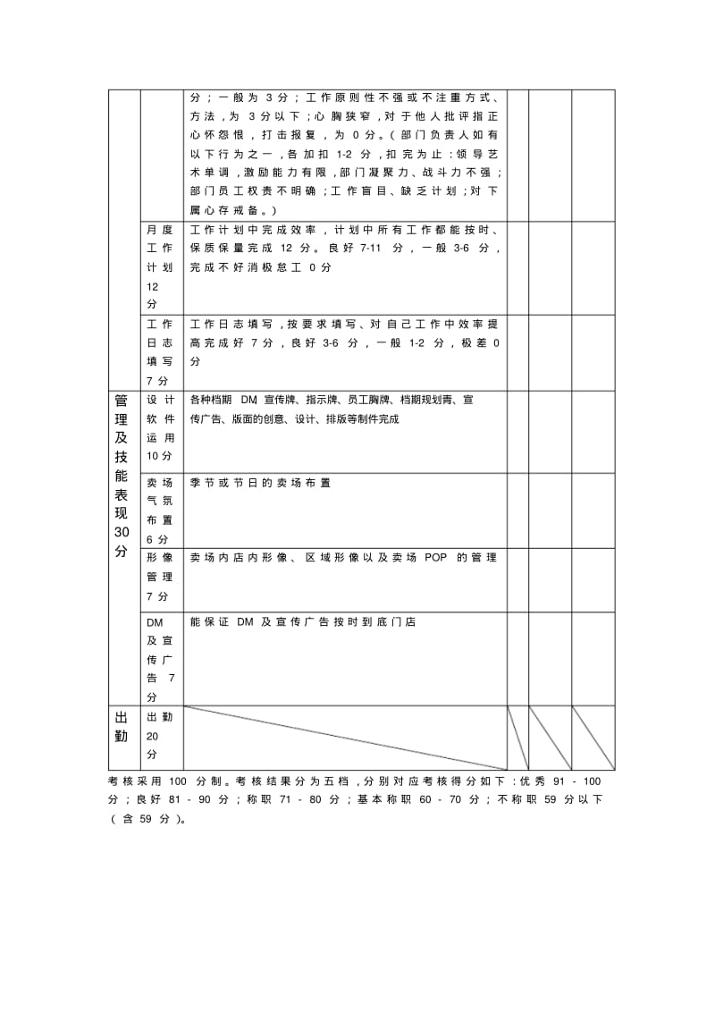 企划部绩效考核标准..pdf_第2页