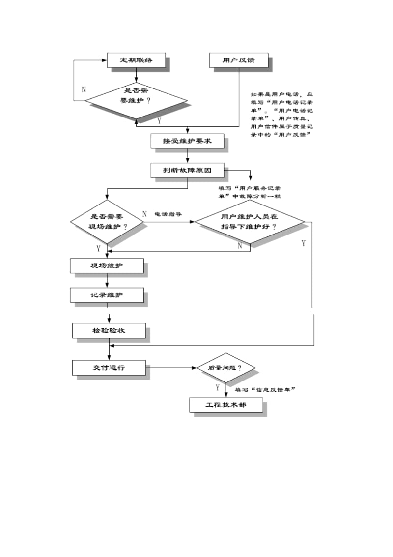 产品售后服务流程.pdf_第2页